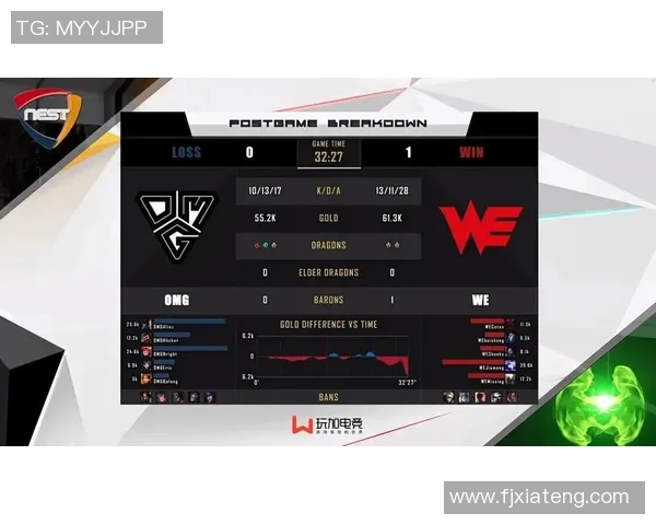 2026电竞新闻S15LOL洲际赛积分榜更新WE战队以58分稳居第一名 2026电竞新闻S15LOL洲际赛积分榜更新WE战队以58分稳居第一名